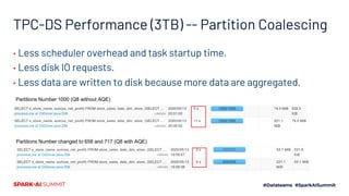 Adaptive Query Execution: Speeding Up Spark SQL at Runtime | PDF