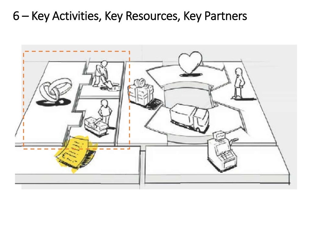 6 Key Activities, Key
