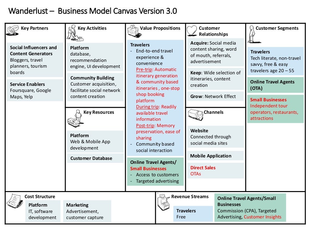 Business Plan For Tour Operator Company Business Plan For Tour Operator Company