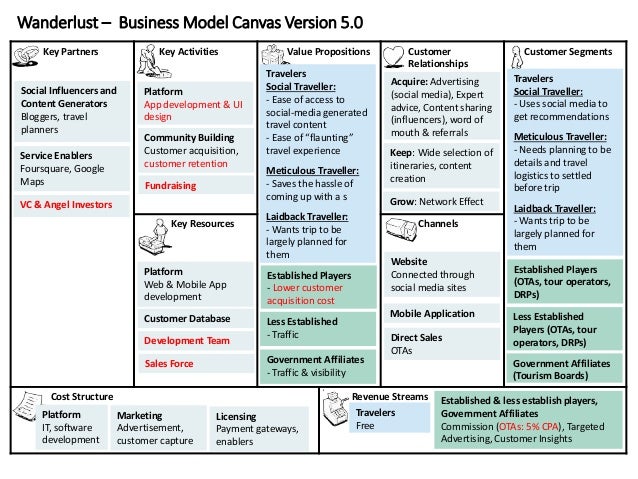 wanderlust business model canvas business model canvas