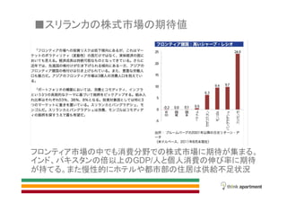 市場 中 消費分野 株式市場 期待 集
倍以上 GDP/人 個人消費 伸 率 期待
持 慢性的 都市部 住居 供給不足状況
株式市場 期待値
 