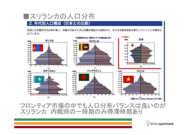 スリランカ資料経済的視点4月23日セミナー資料