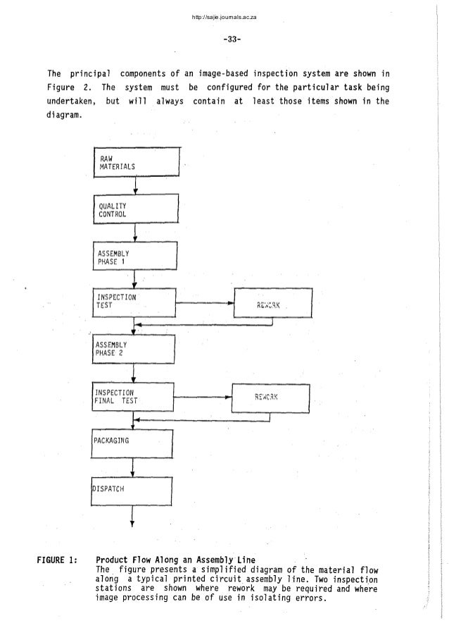 ADVANTAGES AND LIMITATION OF AN AUTOMATED VISUAL INSPECTION SYSTEM