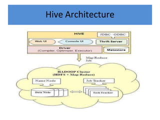 Apache Hive and commands PPT Presentation | PPTX