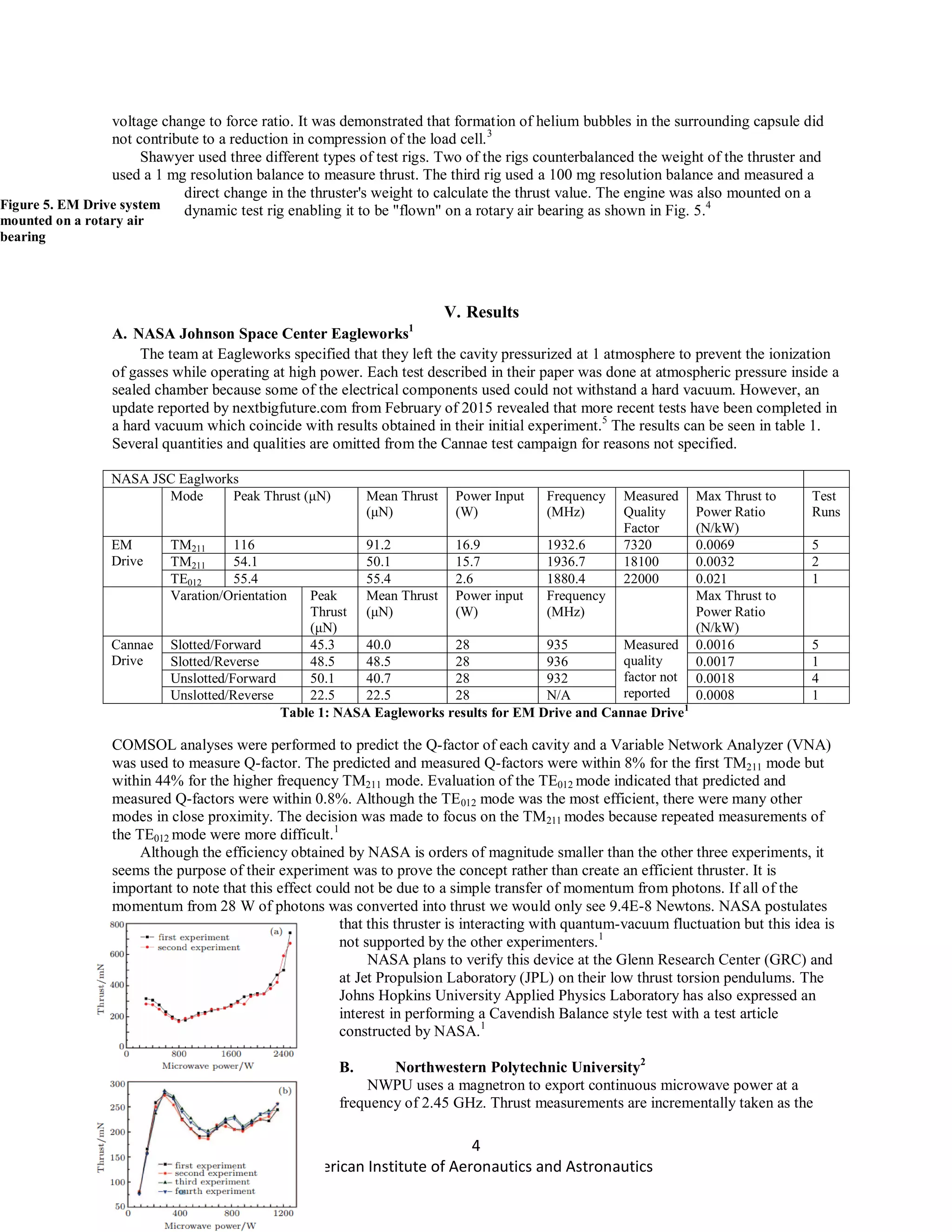 4
American Institute of Aeronautics and Astronautics
voltage change to force ratio. It was demonstrated that formation of helium bubbles in the surrounding capsule did
not contribute to a reduction in compression of the load cell.3
Shawyer used three different types of test rigs. Two of the rigs counterbalanced the weight of the thruster and
used a 1 mg resolution balance to measure thrust. The third rig used a 100 mg resolution balance and measured a
direct change in the thruster's weight to calculate the thrust value. The engine was also mounted on a
dynamic test rig enabling it to be "flown" on a rotary air bearing as shown in Fig. 5.4
V. Results
A. NASA Johnson Space Center Eagleworks1
The team at Eagleworks specified that they left the cavity pressurized at 1 atmosphere to prevent the ionization
of gasses while operating at high power. Each test described in their paper was done at atmospheric pressure inside a
sealed chamber because some of the electrical components used could not withstand a hard vacuum. However, an
update reported by nextbigfuture.com from February of 2015 revealed that more recent tests have been completed in
a hard vacuum which coincide with results obtained in their initial experiment.5
The results can be seen in table 1.
Several quantities and qualities are omitted from the Cannae test campaign for reasons not specified.
NASA JSC Eaglworks
Mode Peak Thrust (μN) Mean Thrust
(μN)
Power Input
(W)
Frequency
(MHz)
Measured
Quality
Factor
Max Thrust to
Power Ratio
(N/kW)
Test
Runs
EM
Drive
TM211 116 91.2 16.9 1932.6 7320 0.0069 5
TM211 54.1 50.1 15.7 1936.7 18100 0.0032 2
TE012 55.4 55.4 2.6 1880.4 22000 0.021 1
Varation/Orientation Peak
Thrust
(μN)
Mean Thrust
(μN)
Power input
(W)
Frequency
(MHz)
Max Thrust to
Power Ratio
(N/kW)
Cannae
Drive
Slotted/Forward 45.3 40.0 28 935 Measured
quality
factor not
reported
0.0016 5
Slotted/Reverse 48.5 48.5 28 936 0.0017 1
Unslotted/Forward 50.1 40.7 28 932 0.0018 4
Unslotted/Reverse 22.5 22.5 28 N/A 0.0008 1
Table 1: NASA Eagleworks results for EM Drive and Cannae Drive1
COMSOL analyses were performed to predict the Q-factor of each cavity and a Variable Network Analyzer (VNA)
was used to measure Q-factor. The predicted and measured Q-factors were within 8% for the first TM211 mode but
within 44% for the higher frequency TM211 mode. Evaluation of the TE012 mode indicated that predicted and
measured Q-factors were within 0.8%. Although the TE012 mode was the most efficient, there were many other
modes in close proximity. The decision was made to focus on the TM211 modes because repeated measurements of
the TE012 mode were more difficult.1
Although the efficiency obtained by NASA is orders of magnitude smaller than the other three experiments, it
seems the purpose of their experiment was to prove the concept rather than create an efficient thruster. It is
important to note that this effect could not be due to a simple transfer of momentum from photons. If all of the
momentum from 28 W of photons was converted into thrust we would only see 9.4E-8 Newtons. NASA postulates
that this thruster is interacting with quantum-vacuum fluctuation but this idea is
not supported by the other experimenters.1
NASA plans to verify this device at the Glenn Research Center (GRC) and
at Jet Propulsion Laboratory (JPL) on their low thrust torsion pendulums. The
Johns Hopkins University Applied Physics Laboratory has also expressed an
interest in performing a Cavendish Balance style test with a test article
constructed by NASA.1
B. Northwestern Polytechnic University2
NWPU uses a magnetron to export continuous microwave power at a
frequency of 2.45 GHz. Thrust measurements are incrementally taken as the
Figure 5. EM Drive system
mounted on a rotary air
bearing
 