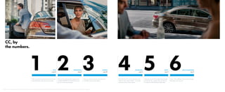 CC, by
the numbers.
32 61 54INTERIOR
page 09
PERFORMANCE
page 07
SPECS & ACCESSORIES
page 19
STYLE
page 05
SAFETY
page 15
TECHNOLOGY
page 13
Once you see the inner beauty of the CC,
you’ll fall in love all over again.
Find out how two powerful engines and
available 4MOTION all-wheel drive can
put you in the seat of power.
Colors. Trims. Wheels. They’re all the things
that make a CC your CC.
Take an up-close-and-personal look at how
beautiful design never goes out of style.
Once you see all of the safety features that
go into the CC, it will be clear why the CC
is ranked an IIHS 2013 Top Safety Pick.*
Proof that the CC can do more than just
entertain your sense of style — it can also
entertain all your other senses.
*“Top Safety Pick” based on 31 mph side-impact crash test, 40 mph frontal-offset crash test, 20 mph rear-impact test, roof strength testing, and the availability of ESC.Test performed by the Insurance Institute for Highway Safety. Excludes V6 model. For details, visit www.iihs.org. See vw.com for more information on safety features.
 
