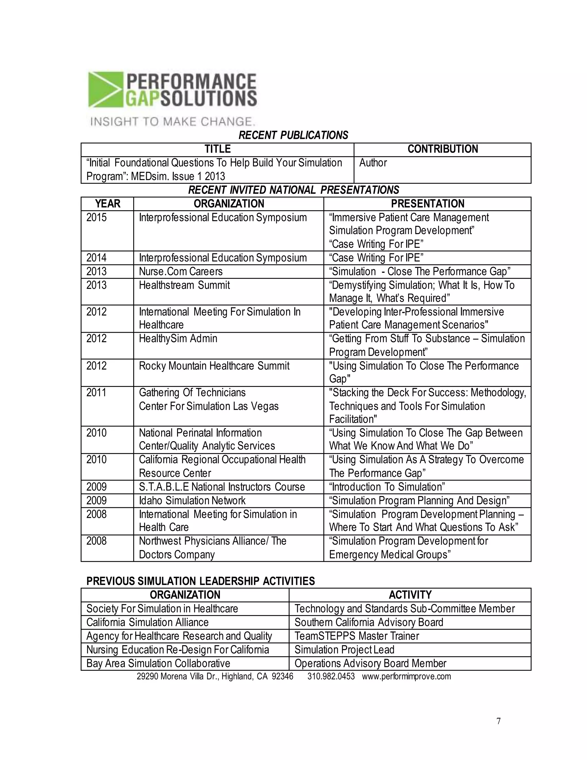 7
RECENT PUBLICATIONS
TITLE CONTRIBUTION
“Initial Foundational Questions To Help Build Your Simulation
Program”: MEDsim. Issue 1 2013
Author
RECENT INVITED NATIONAL PRESENTATIONS
YEAR ORGANIZATION PRESENTATION
2015 Interprofessional Education Symposium “Immersive Patient Care Management
Simulation Program Development”
“Case Writing For IPE”
2014 Interprofessional Education Symposium “Case Writing For IPE”
2013 Nurse.Com Careers “Simulation - Close The Performance Gap”
2013 Healthstream Summit “Demystifying Simulation; What It Is, How To
Manage It, What’s Required”
2012 International Meeting For Simulation In
Healthcare
"Developing Inter-Professional Immersive
Patient Care ManagementScenarios"
2012 HealthySim Admin “Getting From Stuff To Substance – Simulation
Program Development”
2012 Rocky Mountain Healthcare Summit "Using Simulation To Close The Performance
Gap"
2011 Gathering Of Technicians
Center For Simulation Las Vegas
"Stacking the Deck For Success: Methodology,
Techniques and Tools For Simulation
Facilitation"
2010 National Perinatal Information
Center/Quality Analytic Services
“Using Simulation To Close The Gap Between
What We Know And What We Do”
2010 California Regional Occupational Health
Resource Center
“Using Simulation As A Strategy To Overcome
The Performance Gap”
2009 S.T.A.B.L.E National Instructors Course “Introduction To Simulation”
2009 Idaho Simulation Network “Simulation Program Planning And Design”
2008 International Meeting for Simulation in
Health Care
“Simulation Program DevelopmentPlanning –
Where To Start And What Questions To Ask”
2008 Northwest Physicians Alliance/ The
Doctors Company
“Simulation Program Developmentfor
Emergency Medical Groups”
PREVIOUS SIMULATION LEADERSHIP ACTIVITIES
ORGANIZATION ACTIVITY
Society For Simulation in Healthcare Technology and Standards Sub-Committee Member
California Simulation Alliance Southern California Advisory Board
Agency for Healthcare Research and Quality TeamSTEPPS Master Trainer
Nursing Education Re-Design For California Simulation ProjectLead
Bay Area Simulation Collaborative Operations Advisory Board Member
29290 Morena Villa Dr., Highland, CA 92346 310.982.0453 www.performimprove.com
 