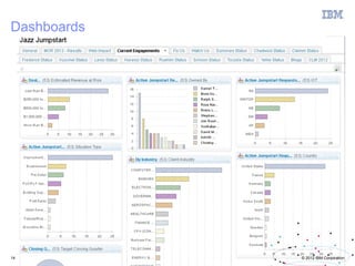 Dashboards




14           © 2012 IBM Corporation
 