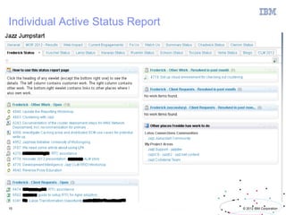 Individual Active Status Report




15                                © 2012 IBM Corporation
 
