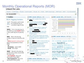 Monthly Operational Reports (MOR)




16                                  © 2012 IBM Corporation
 