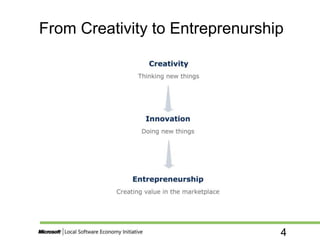 4
From Creativity to Entreprenurship
 