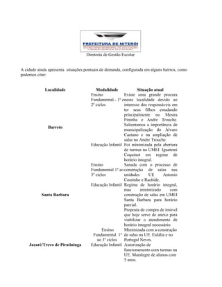 Diretoria de Gestão Escolar


A cidade ainda apresenta situações pontuais de demanda, configurada em alguns bairros, como
podemos citar:


             Localidade                  Modalidade              Situação atual
                                      Ensino             Existe uma grande procura
                                      Fundamental - 1º e nesta localidade devido ao
                                      2º ciclos          interesse dos responsáveis em
                                                         ter seus filhos estudando
                                                         principalmente no Mestra
                                                         Fininha e Andre Trouche.
                                                         Salientamos a importância de
              Barreto
                                                         municipalização do Álvaro
                                                         Caetano e na ampliação de
                                                         salas no Andre Trouche.
                                      Educação Infantil Foi minimizada pela abertura
                                                         de turmas na UMEI Iguatemi
                                                         Coquinot em regime de
                                                         horário integral.
                                      Ensino             Sanada com o processo de
                                      Fundamental 1º ao construção de salas nas
                                      3º ciclos          unidades      UE       Antonio
                                                         Coutinho e Rachide.
                                      Educação Infantil Regime de horário integral,
                                                         mas       minimizado       com
           Santa Barbara                                 construção de salas em UMEI
                                                         Santa Barbara para horário
                                                         parcial.
                                                         Proposta de compra de imóvel
                                                         que hoje serve de anexo para
                                                         viabilizar o atendimento de
                                                         horário integral necessário.
                                             Ensino      Minimizada com a construção
                                       Fundamental 1º de salas na UE. Eulália e no
                                          ao 3º ciclos   Portugal Neves.
    Jacaré/Trevo de Piratininga       Educação Infantil Autorização de
                                                         funcionamento com turmas na
                                                         UE. Maralegre de alunos com
                                                         5 anos.
 