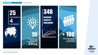 WeedsWest Global Solutions
Adding value to your projects
WeedsWest Global Solutions Achievements
 