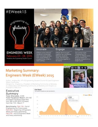  
	
  
#EWeek15
Innovate
EWeek events allowed
students to showcase
their innovative abilities,
from visual design to
programming, under a
team setting
Engage
EWeek 2015 brought
together top companies,
Berkeley students,
clubs, and the local
community together in
its events
Inspire
The central motto
“Engineering Our
Future” for EWeek 2015
aims to inspire our
engineer students for a
bright future
Marketing	
  Summary:	
  	
  
Engineers	
  Week	
  (EWeek)	
  2015	
  	
  
Author: Jingting Wu, VP of Engineering Student Council & Lead Engineers
Week Coordinator
Designs by: Angela Liu, President of Marketing Community at Berkeley
In collaboration with Marketing Community at Berkeley and Angela Liu,
President of MComm
1
Executive
Summary
Total Attendees: 3,030
Total Facebook Reach: 223,100
Increased Facebook page likes
from 385 to 625 (62% increase)
from Feb 11th - March 1st
Benchmarks: Feb 11th - first of
Engineering Our Future posts
Feb 23rd - beginning of Engineers
Week and heavy advertising
Feb 27th - end of Engineers Week
and heavy advertising
23
 