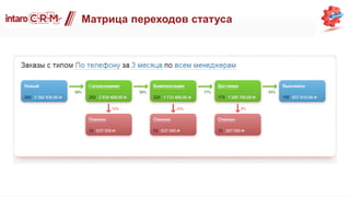 Матрица переходов статуса
 