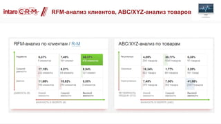 RFM-анализ клиентов, ABC/XYZ-анализ товаров
 