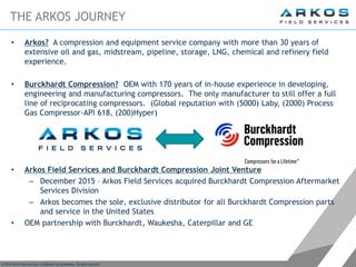 Arkos _ Compressor Maintenance | PDF