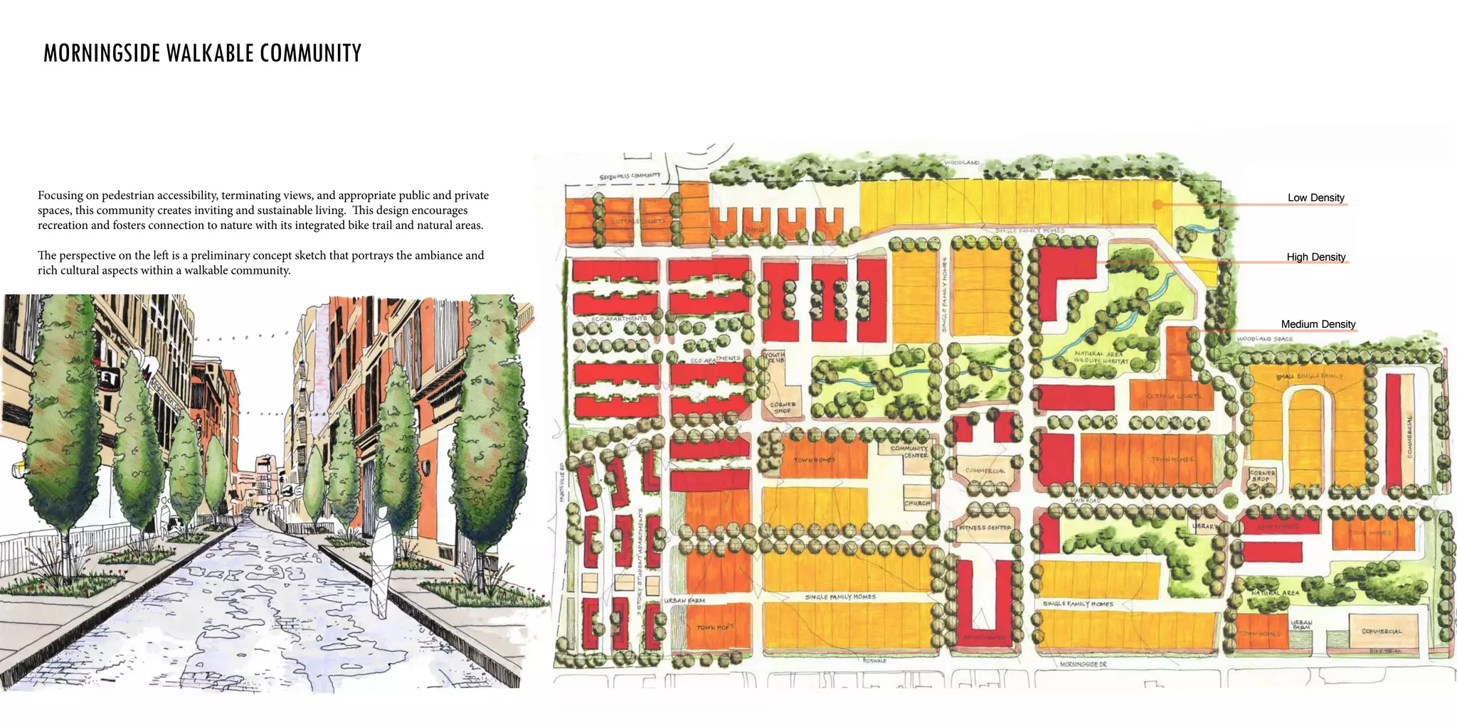 Focusing on pedestrian accessibility, terminating views, and appropriate public and private
spaces, this community creates inviting and sustainable living. This design encourages
recreation and fosters connection to nature with its integrated bike trail and natural areas.
The perspective on the left is a preliminary concept sketch that portrays the ambiance and
rich cultural aspects within a walkable community.
morningside walkable community
Medium Density
High Density
Low Density
 