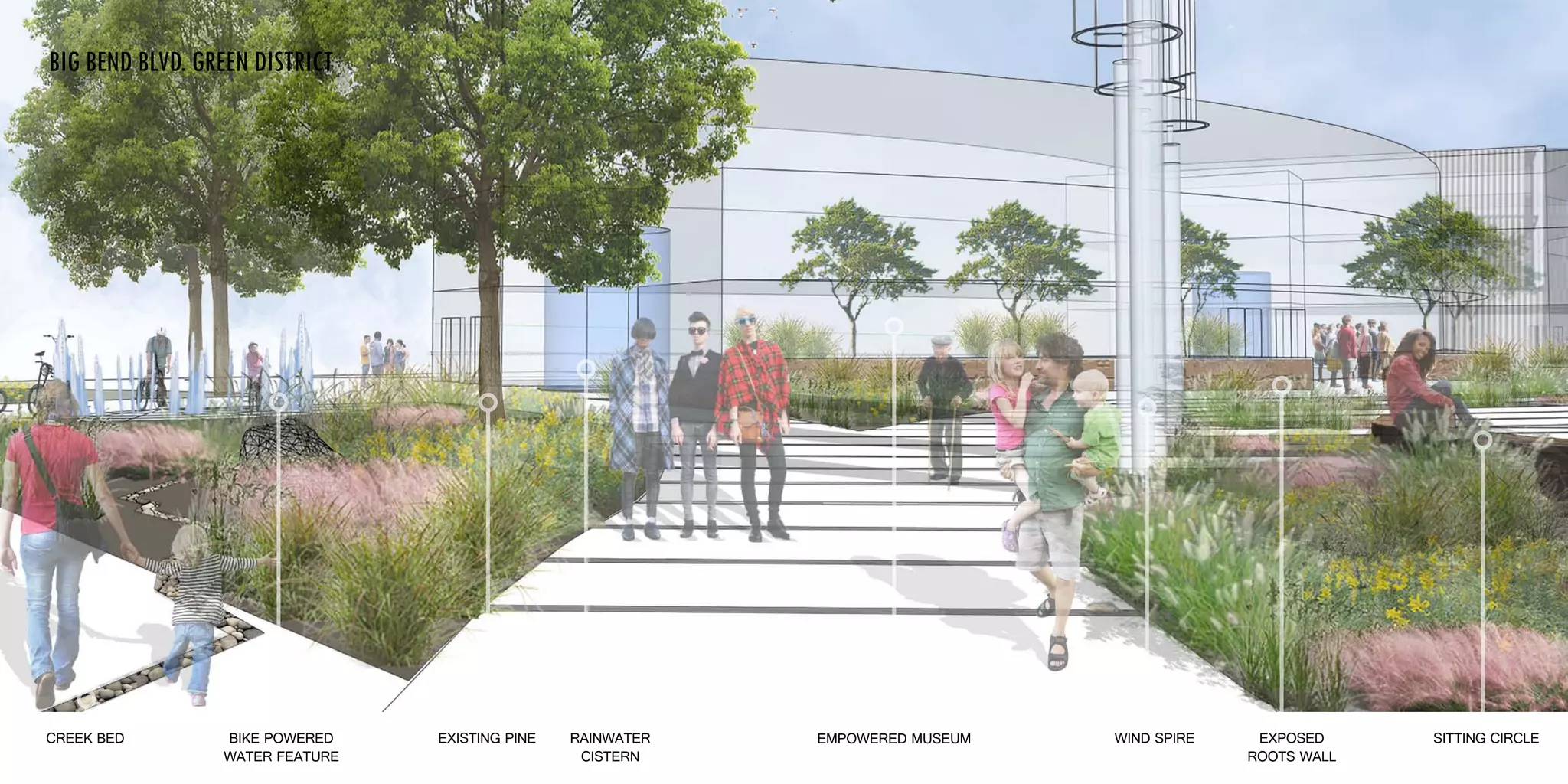 creek bed Bike powered
water feature
existing pine Rainwater
Cistern
	
	Big Bend Blvd. Green District
wind spireEmpowered Museum exposed
roots wall
sitting Circle
 