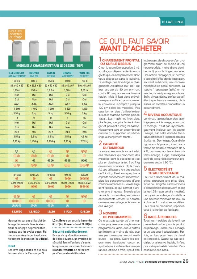 Test Alarme Maison 60 Millions De Consommateur Ventana Blog