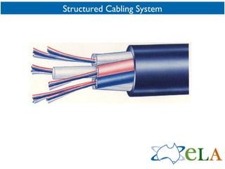 Structured Cabling System 