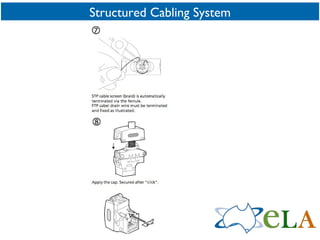 Structured Cabling System 