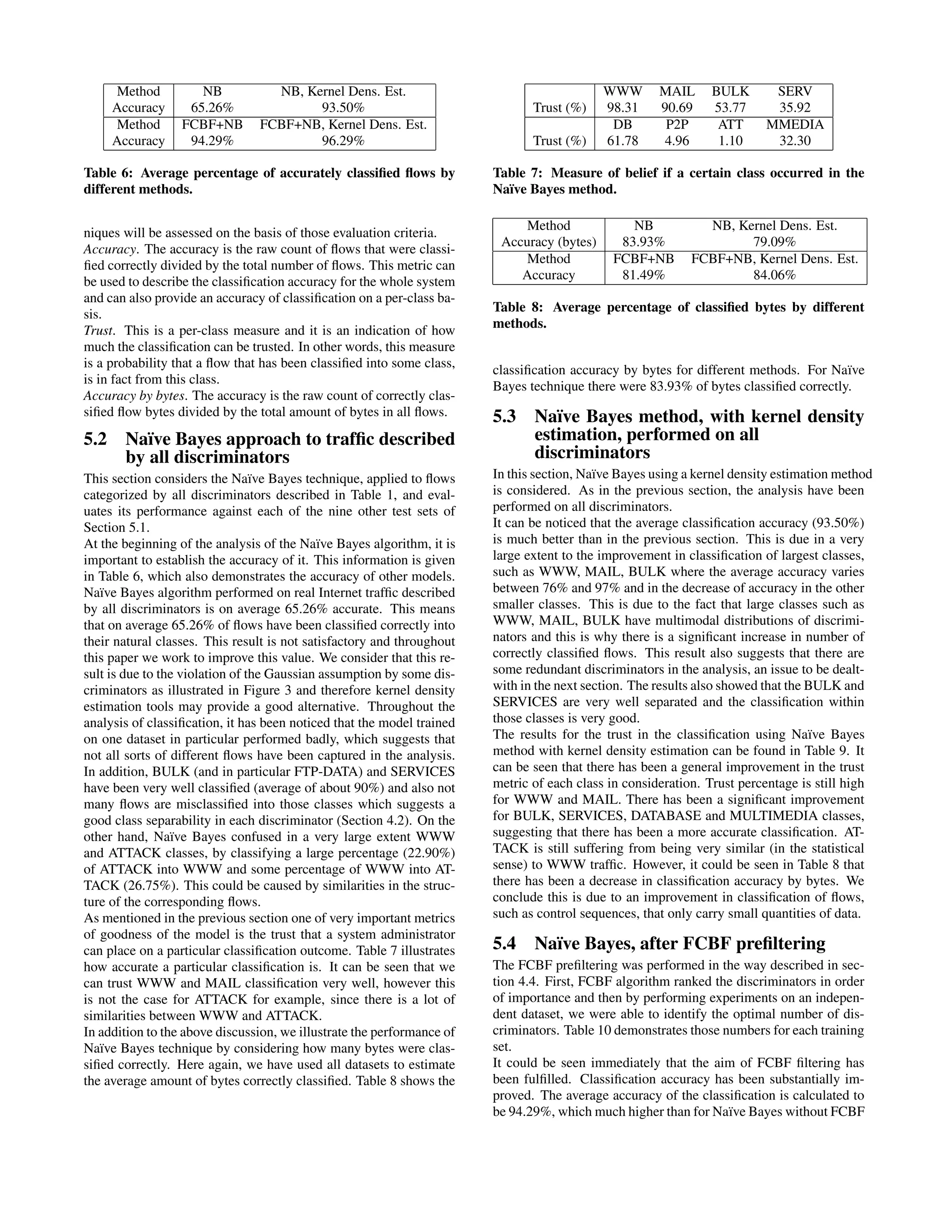 Method NB NB, Kernel Dens. Est. Accuracy 65.26% 93.50% Method FCBF+NB FCBF+NB, Kernel Dens. Est. Accuracy 94.29% 96.29% Table 6: Average percentage of accurately classiﬁed ﬂows by different methods. niques will be assessed on the basis of those evaluation criteria. Accuracy. The accuracy is the raw count of ﬂows that were classi- ﬁed correctly divided by the total number of ﬂows. This metric can be used to describe the classiﬁcation accuracy for the whole system and can also provide an accuracy of classiﬁcation on a per-class ba- sis. Trust. This is a per-class measure and it is an indication of how much the classiﬁcation can be trusted. In other words, this measure is a probability that a ﬂow that has been classiﬁed into some class, is in fact from this class. Accuracy by bytes. The accuracy is the raw count of correctly clas- siﬁed ﬂow bytes divided by the total amount of bytes in all ﬂows. 5.2 Na¨ıve Bayes approach to trafﬁc described by all discriminators This section considers the Na¨ıve Bayes technique, applied to ﬂows categorized by all discriminators described in Table 1, and eval- uates its performance against each of the nine other test sets of Section 5.1. At the beginning of the analysis of the Na¨ıve Bayes algorithm, it is important to establish the accuracy of it. This information is given in Table 6, which also demonstrates the accuracy of other models. Na¨ıve Bayes algorithm performed on real Internet trafﬁc described by all discriminators is on average 65.26% accurate. This means that on average 65.26% of ﬂows have been classiﬁed correctly into their natural classes. This result is not satisfactory and throughout this paper we work to improve this value. We consider that this re- sult is due to the violation of the Gaussian assumption by some dis- criminators as illustrated in Figure 3 and therefore kernel density estimation tools may provide a good alternative. Throughout the analysis of classiﬁcation, it has been noticed that the model trained on one dataset in particular performed badly, which suggests that not all sorts of different ﬂows have been captured in the analysis. In addition, BULK (and in particular FTP-DATA) and SERVICES have been very well classiﬁed (average of about 90%) and also not many ﬂows are misclassiﬁed into those classes which suggests a good class separability in each discriminator (Section 4.2). On the other hand, Na¨ıve Bayes confused in a very large extent WWW and ATTACK classes, by classifying a large percentage (22.90%) of ATTACK into WWW and some percentage of WWW into AT- TACK (26.75%). This could be caused by similarities in the struc- ture of the corresponding ﬂows. As mentioned in the previous section one of very important metrics of goodness of the model is the trust that a system administrator can place on a particular classiﬁcation outcome. Table 7 illustrates how accurate a particular classiﬁcation is. It can be seen that we can trust WWW and MAIL classiﬁcation very well, however this is not the case for ATTACK for example, since there is a lot of similarities between WWW and ATTACK. In addition to the above discussion, we illustrate the performance of Na¨ıve Bayes technique by considering how many bytes were clas- siﬁed correctly. Here again, we have used all datasets to estimate the average amount of bytes correctly classiﬁed. Table 8 shows the WWW MAIL BULK SERV Trust (%) 98.31 90.69 53.77 35.92 DB P2P ATT MMEDIA Trust (%) 61.78 4.96 1.10 32.30 Table 7: Measure of belief if a certain class occurred in the Na¨ıve Bayes method. Method NB NB, Kernel Dens. Est. Accuracy (bytes) 83.93% 79.09% Method FCBF+NB FCBF+NB, Kernel Dens. Est. Accuracy 81.49% 84.06% Table 8: Average percentage of classiﬁed bytes by different methods. classiﬁcation accuracy by bytes for different methods. For Na¨ıve Bayes technique there were 83.93% of bytes classiﬁed correctly. 5.3 Na¨ıve Bayes method, with kernel density estimation, performed on all discriminators In this section, Na¨ıve Bayes using a kernel density estimation method is considered. As in the previous section, the analysis have been performed on all discriminators. It can be noticed that the average classiﬁcation accuracy (93.50%) is much better than in the previous section. This is due in a very large extent to the improvement in classiﬁcation of largest classes, such as WWW, MAIL, BULK where the average accuracy varies between 76% and 97% and in the decrease of accuracy in the other smaller classes. This is due to the fact that large classes such as WWW, MAIL, BULK have multimodal distributions of discrimi- nators and this is why there is a signiﬁcant increase in number of correctly classiﬁed ﬂows. This result also suggests that there are some redundant discriminators in the analysis, an issue to be dealt- with in the next section. The results also showed that the BULK and SERVICES are very well separated and the classiﬁcation within those classes is very good. The results for the trust in the classiﬁcation using Na¨ıve Bayes method with kernel density estimation can be found in Table 9. It can be seen that there has been a general improvement in the trust metric of each class in consideration. Trust percentage is still high for WWW and MAIL. There has been a signiﬁcant improvement for BULK, SERVICES, DATABASE and MULTIMEDIA classes, suggesting that there has been a more accurate classiﬁcation. AT- TACK is still suffering from being very similar (in the statistical sense) to WWW trafﬁc. However, it could be seen in Table 8 that there has been a decrease in classiﬁcation accuracy by bytes. We conclude this is due to an improvement in classiﬁcation of ﬂows, such as control sequences, that only carry small quantities of data. 5.4 Na¨ıve Bayes, after FCBF preﬁltering The FCBF preﬁltering was performed in the way described in sec- tion 4.4. First, FCBF algorithm ranked the discriminators in order of importance and then by performing experiments on an indepen- dent dataset, we were able to identify the optimal number of dis- criminators. Table 10 demonstrates those numbers for each training set. It could be seen immediately that the aim of FCBF ﬁltering has been fulﬁlled. Classiﬁcation accuracy has been substantially im- proved. The average accuracy of the classiﬁcation is calculated to be 94.29%, which much higher than for Na¨ıve Bayes without FCBF 