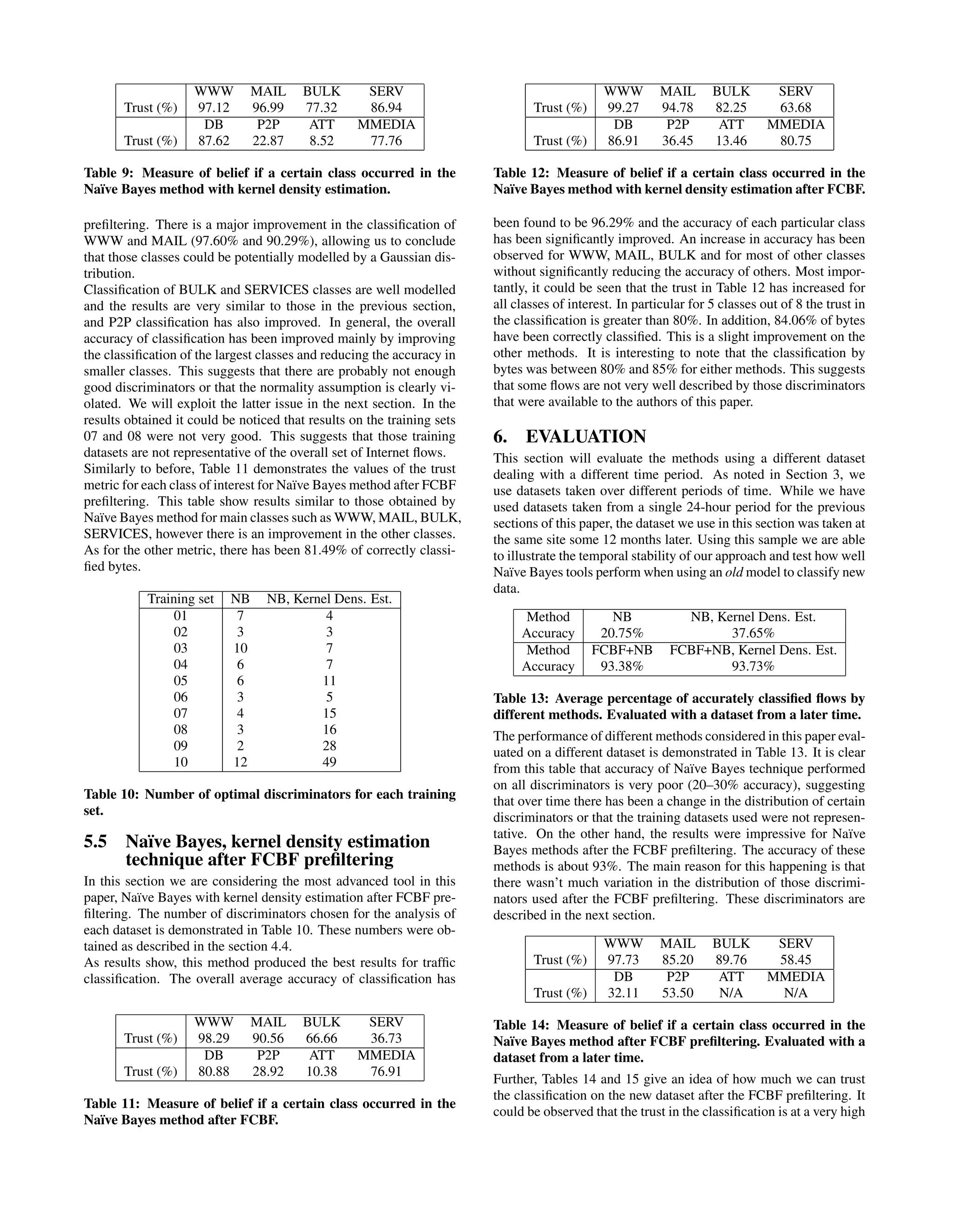 WWW MAIL BULK SERV Trust (%) 97.12 96.99 77.32 86.94 DB P2P ATT MMEDIA Trust (%) 87.62 22.87 8.52 77.76 Table 9: Measure of belief if a certain class occurred in the Na¨ıve Bayes method with kernel density estimation. preﬁltering. There is a major improvement in the classiﬁcation of WWW and MAIL (97.60% and 90.29%), allowing us to conclude that those classes could be potentially modelled by a Gaussian dis- tribution. Classiﬁcation of BULK and SERVICES classes are well modelled and the results are very similar to those in the previous section, and P2P classiﬁcation has also improved. In general, the overall accuracy of classiﬁcation has been improved mainly by improving the classiﬁcation of the largest classes and reducing the accuracy in smaller classes. This suggests that there are probably not enough good discriminators or that the normality assumption is clearly vi- olated. We will exploit the latter issue in the next section. In the results obtained it could be noticed that results on the training sets 07 and 08 were not very good. This suggests that those training datasets are not representative of the overall set of Internet ﬂows. Similarly to before, Table 11 demonstrates the values of the trust metric for each class of interest for Na¨ıve Bayes method after FCBF preﬁltering. This table show results similar to those obtained by Na¨ıve Bayes method for main classes such as WWW, MAIL, BULK, SERVICES, however there is an improvement in the other classes. As for the other metric, there has been 81.49% of correctly classi- ﬁed bytes. Training set NB NB, Kernel Dens. Est. 01 7 4 02 3 3 03 10 7 04 6 7 05 6 11 06 3 5 07 4 15 08 3 16 09 2 28 10 12 49 Table 10: Number of optimal discriminators for each training set. 5.5 Na¨ıve Bayes, kernel density estimation technique after FCBF preﬁltering In this section we are considering the most advanced tool in this paper, Na¨ıve Bayes with kernel density estimation after FCBF pre- ﬁltering. The number of discriminators chosen for the analysis of each dataset is demonstrated in Table 10. These numbers were ob- tained as described in the section 4.4. As results show, this method produced the best results for trafﬁc classiﬁcation. The overall average accuracy of classiﬁcation has WWW MAIL BULK SERV Trust (%) 98.29 90.56 66.66 36.73 DB P2P ATT MMEDIA Trust (%) 80.88 28.92 10.38 76.91 Table 11: Measure of belief if a certain class occurred in the Na¨ıve Bayes method after FCBF. WWW MAIL BULK SERV Trust (%) 99.27 94.78 82.25 63.68 DB P2P ATT MMEDIA Trust (%) 86.91 36.45 13.46 80.75 Table 12: Measure of belief if a certain class occurred in the Na¨ıve Bayes method with kernel density estimation after FCBF. been found to be 96.29% and the accuracy of each particular class has been signiﬁcantly improved. An increase in accuracy has been observed for WWW, MAIL, BULK and for most of other classes without signiﬁcantly reducing the accuracy of others. Most impor- tantly, it could be seen that the trust in Table 12 has increased for all classes of interest. In particular for 5 classes out of 8 the trust in the classiﬁcation is greater than 80%. In addition, 84.06% of bytes have been correctly classiﬁed. This is a slight improvement on the other methods. It is interesting to note that the classiﬁcation by bytes was between 80% and 85% for either methods. This suggests that some ﬂows are not very well described by those discriminators that were available to the authors of this paper. 6. EVALUATION This section will evaluate the methods using a different dataset dealing with a different time period. As noted in Section 3, we use datasets taken over different periods of time. While we have used datasets taken from a single 24-hour period for the previous sections of this paper, the dataset we use in this section was taken at the same site some 12 months later. Using this sample we are able to illustrate the temporal stability of our approach and test how well Na¨ıve Bayes tools perform when using an old model to classify new data. Method NB NB, Kernel Dens. Est. Accuracy 20.75% 37.65% Method FCBF+NB FCBF+NB, Kernel Dens. Est. Accuracy 93.38% 93.73% Table 13: Average percentage of accurately classiﬁed ﬂows by different methods. Evaluated with a dataset from a later time. The performance of different methods considered in this paper eval- uated on a different dataset is demonstrated in Table 13. It is clear from this table that accuracy of Na¨ıve Bayes technique performed on all discriminators is very poor (20–30% accuracy), suggesting that over time there has been a change in the distribution of certain discriminators or that the training datasets used were not represen- tative. On the other hand, the results were impressive for Na¨ıve Bayes methods after the FCBF preﬁltering. The accuracy of these methods is about 93%. The main reason for this happening is that there wasn’t much variation in the distribution of those discrimi- nators used after the FCBF preﬁltering. These discriminators are described in the next section. WWW MAIL BULK SERV Trust (%) 97.73 85.20 89.76 58.45 DB P2P ATT MMEDIA Trust (%) 32.11 53.50 N/A N/A Table 14: Measure of belief if a certain class occurred in the Na¨ıve Bayes method after FCBF preﬁltering. Evaluated with a dataset from a later time. Further, Tables 14 and 15 give an idea of how much we can trust the classiﬁcation on the new dataset after the FCBF preﬁltering. It could be observed that the trust in the classiﬁcation is at a very high 