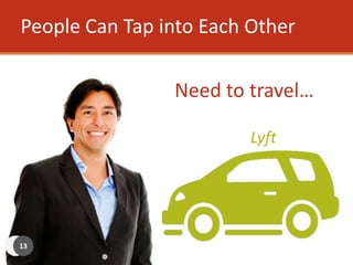 Lyft
Need to travel…
People Can Tap into Each Other
13
 