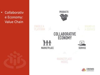 Collaborative
Economy:
Value Chain
 