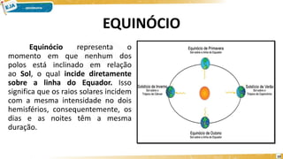 EQUINÓCIO
Equinócio representa o
momento em que nenhum dos
polos está inclinado em relação
ao Sol, o qual incide diretamente
sobre a linha do Equador. Isso
significa que os raios solares incidem
com a mesma intensidade no dois
hemisférios, consequentemente, os
dias e as noites têm a mesma
duração.
10
 