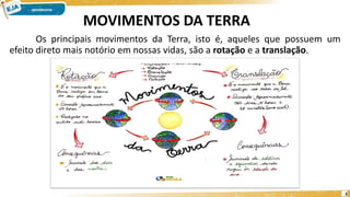 MOVIMENTOS DA TERRA
Os principais movimentos da Terra, isto é, aqueles que possuem um
efeito direto mais notório em nossas vidas, são a rotação e a translação.
3
 