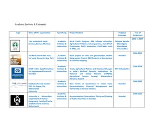 Academic Institute & University
Logo Name of The organisation Type of org. Project Studied Regional
Coverage
Year of
Assignment
Tata Institute of Social
Services,Deonar, Mumbai
Academic
Institute &
Universities
Rural Credit Program, SRA Scheme utilization,
Agricultural Policies and programme, Indo Dutch
Programme, NGO’s evaluation, Child labor study
in MNC, etc.
Calcutta, Baroda,
Chandigarh,
Ahmedabad,
Maharashtra
2006 to 2014
The New School New York,
for Social Research, New York
Academic
Institute &
Universities
Book project on cities and globalization, Mobile
Geographies Project, R&R Projects in Mumbai and
its satellite mapping
Mumbai
2006-2015
IGIDR- Indira Gandhi Institute
for Development Research,
Mumbai
Academic
Institute &
Universities
Trade, Agricultural Policies and Structural Changes
in India’s Agrifood Systems: Implications for
National and Global Markets (TAPSIM),
Agricultural Famers Survey’s Maharashtra,
Haryana, Gujarat
MP, Maharashtra
2008-2014
Institute of Social Studies
(SSI) the Hague, the
Netherlands
University
Academic
Institute &
Universities
New Forms of Governance in Urban India:
Decentralization, Financial Management and
Partnership in Service Delivery
Mumbai
2008-2015
University of Amsterdam,
Department of Human
Geography, Faculty of Social
and Behavioral Sciences,
Netherlands
Academic
Institute &
Universities
Accommodation Reservations Policy and Creating
of Public Amenities in Mumbai.
Mumbai
2008-2015
 