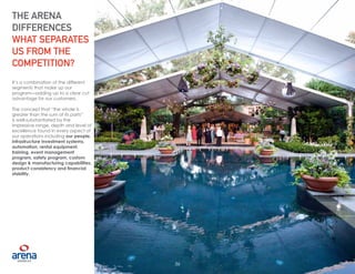 36
It’s a combination of the different
segments that make up our
program—adding up to a clear cut
advantage for our customers.
The concept that “the whole is
greater than the sum of its parts”
is well-substantiated by the
impressive range, depth and level of
excellence found in every aspect of
our operations including our people,
infrastructure investment systems,
automation, rental equipment,
training, event management
program, safety program, custom
design & manufacturing capabilities,
product consistency and financial
stability.
THE ARENA
DIFFERENCES
WHAT SEPARATES
US FROM THE
COMPETITION?
36
 