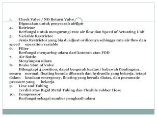 3. Check Valve / NO Return Valve
Digunakan untuk penyearah airflow
4. Retrictor
Berfungsi untuk mengurangi rate air flow dan Speed of Actuating Unit
5. Variable Restrictor
Jenis Restrictor yang bia di adjust orificenya sehingga rate air flow dan
speed operation variable
6. Filter
Berfungsi menyaring udara dari kotoran atau FOD
7. Air Bottle
Menyimpan udara
8. Brake Shut of Valve
Dilengkapi 4 position, dapat bergerak keatas / kebawah floatingnya,
secara normal, floating berada dibawah dan hydraulic yang bekerja, tetapi
dalam keadaan emergency, floating yang berada diatas, dan pneumatic
pressure yang bekerja
9. Line and Tubing
Terdiri atas Rigid Metal Tubing dan Flexible rubber Hose
10. Compressor
Berfungsi sebagai sumber penghasil udara
 