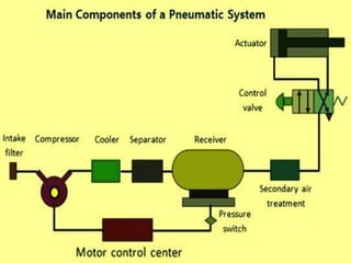 424658723-Aircraft-System-Pneumatic-System-pptx.pdf