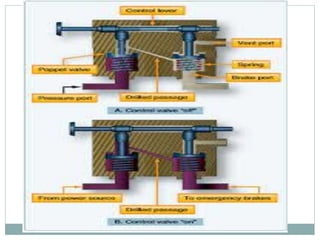 424658723-Aircraft-System-Pneumatic-System-pptx.pdf