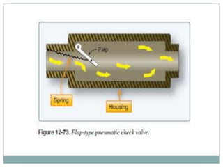 424658723-Aircraft-System-Pneumatic-System-pptx.pdf