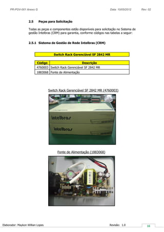 PR-POV-001 Anexo G Data: 10/05/2012 Rev: 02
Elaborador: Maykon Willian Lopes Revisão: 1.0
2.5 Peças para Solicitação
Todas as peças e componentes estão disponíveis para solicitação no Sistema de
gestão Intelbras (CRM) para garantia, conforme códigos nas tabelas a seguir:
2.5.1 Sistema de Gestão de Rede Intelbras (CRM)
Switch Rack Gerenciável SF 2842 MR
Código Descrição
4760003 Switch Rack Gerenciável SF 2842 MR
1883068 Fonte de Alimentação
Fonte de Alimentação (1883068)
Switch Rack Gerenciável SF 2842 MR (4760003)
 