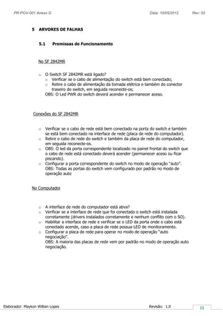 PR-POV-001 Anexo G Data: 10/05/2012 Rev: 02
Elaborador: Maykon Willian Lopes Revisão: 1.0
5 ARVORES DE FALHAS
5.1 Premissas de Funcionamento
No SF 2842MR
o O Switch SF 2842MR está ligado?
o Verificar se o cabo de alimentação do switch está bem conectado;
o Retire o cabo de alimentação da tomada elétrica e também do conector
traseiro do switch, em seguida reconecte-os;
OBS: O Led PWR do switch deverá acender e permanecer aceso.
Conexões do SF 2842MR
o Verificar se o cabo de rede está bem conectado na porta do switch e também
se está bem conectado na interface de rede (placa de rede do computador).
o Retire o cabo de rede do switch e também da placa de rede do computador,
em seguida reconecte-os.
o OBS: O led da porta correspondente localizado no painel frontal do switch que
o cabo de rede está conectado deverá acender (permanecer aceso ou ficar
piscando).
o Configurar a porta correspondente do switch no modo de operação “auto”.
OBS: Todas as portas do switch vem configurado por padrão no modo de
operação auto
No Computador
o A interface de rede do computador está ativa?
o Verificar se a interface de rede que foi conectado o switch está instalada
corretamente (drivers instalados corretamente e nenhum conflito com o SO).
o Habilitar a interface de rede e verificar se o LED da porta onde o cabo está
conectado acende, caso a placa de rede possua LED de monitoramento.
o Configurar a placa de rede para operar no modo de operação “auto
negociação”.
OBS: A maioria das placas de rede vem por padrão no modo de operação auto
negociação.
 