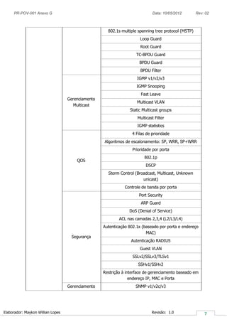 PR-POV-001 Anexo G Data: 10/05/2012 Rev: 02
Elaborador: Maykon Willian Lopes Revisão: 1.0
802.1s multiple spanning tree protocol (MSTP)
Loop Guard
Root Guard
TC-BPDU Guard
BPDU Guard
BPDU Filter
Gerenciamento
Multicast
IGMP v1/v2/v3
IGMP Snooping
Fast Leave
Multicast VLAN
Static Multicast groups
Multicast Filter
IGMP statistics
QOS
4 Filas de prioridade
Algoritmos de escalonamento: SP, WRR, SP+WRR
Prioridade por porta
802.1p
DSCP
Storm Control (Broadcast, Multicast, Unknown
unicast)
Controle de banda por porta
Segurança
Port Security
ARP Guard
DoS (Denial of Service)
ACL nas camadas 2,3,4 (L2/L3/L4)
Autenticação 802.1x (baseado por porta e endereço
MAC)
Autenticação RADIUS
Guest VLAN
SSLv2/SSLv3/TLSv1
SSHv1/SSHv2
Restrição à interface de gerenciamento baseado em
endereço IP, MAC e Porta
Gerenciamento SNMP v1/v2c/v3
 