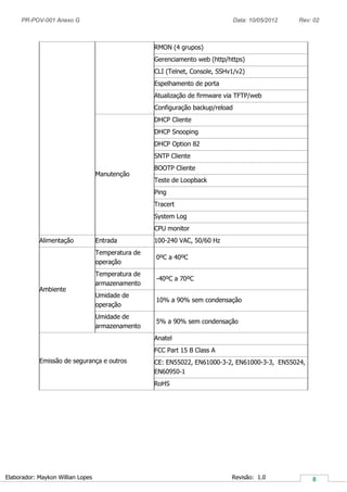 PR-POV-001 Anexo G Data: 10/05/2012 Rev: 02
Elaborador: Maykon Willian Lopes Revisão: 1.0
RMON (4 grupos)
Gerenciamento web (http/https)
CLI (Telnet, Console, SSHv1/v2)
Espelhamento de porta
Atualização de firmware via TFTP/web
Configuração backup/reload
Manutenção
DHCP Cliente
DHCP Snooping
DHCP Option 82
SNTP Cliente
BOOTP Cliente
Teste de Loopback
Ping
Tracert
System Log
CPU monitor
Alimentação Entrada 100-240 VAC, 50/60 Hz
Ambiente
Temperatura de
operação
0ºC a 40ºC
Temperatura de
armazenamento
-40ºC a 70ºC
Umidade de
operação
10% a 90% sem condensação
Umidade de
armazenamento
5% a 90% sem condensação
Emissão de segurança e outros
Anatel
FCC Part 15 B Class A
CE: EN55022, EN61000-3-2, EN61000-3-3, EN55024,
EN60950-1
RoHS
 