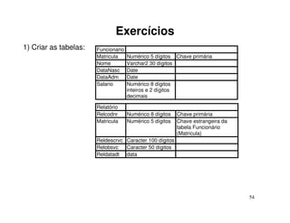 Exercícios
1) Criar as tabelas:   Funcionario
                       Matricula     Numérico 5 dígitos Chave primária
                       Nome          Varchar2 30 dígitos
                       DataNasc      Date
                       DataAdm       Date
                       Salario       Numérico 8 dígitos
                                     inteiros e 2 dígitos
                                     decimais

                       Relatório
                       Relcodnr      Numérico 8 dígitos   Chave primária
                       Matricula     Numérico 5 dígitos   Chave estrangeira da
                                                          tabela Funcionário
                                                          (Matricula)
                       Reldescrvc Caracter 100 dígitos
                       Relobsvc   Caracter 50 dígitos
                       Reldatadt data




                                                                                 54
 