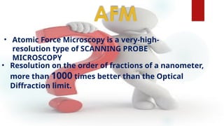 Comprehensive Overview of Atomic Force Microscopy: Principles ...