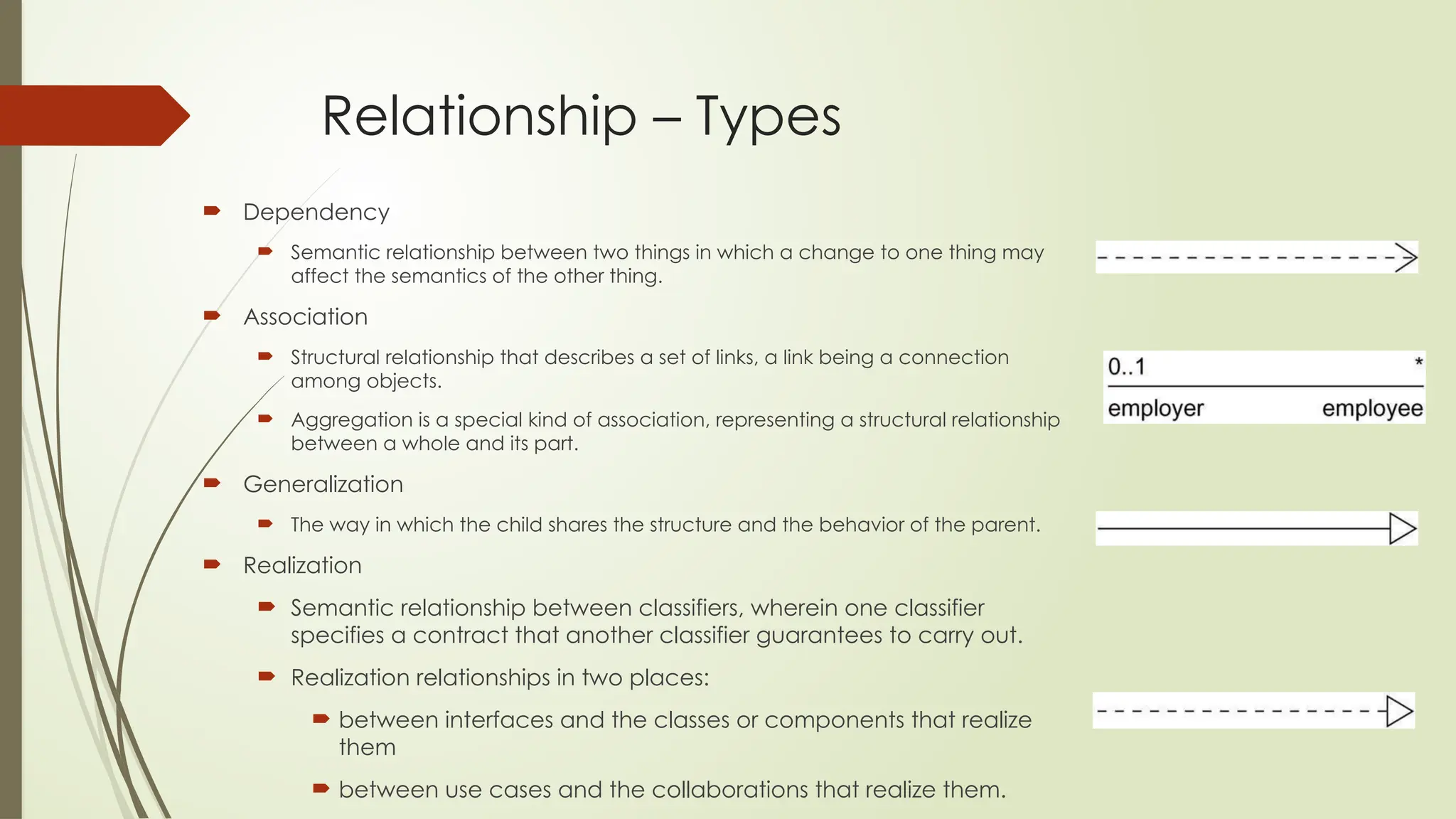 Relationship – Types
 Dependency
 Semantic relationship between two things in which a change to one thing may
affect the semantics of the other thing.
 Association
 Structural relationship that describes a set of links, a link being a connection
among objects.
 Aggregation is a special kind of association, representing a structural relationship
between a whole and its part.
 Generalization
 The way in which the child shares the structure and the behavior of the parent.
 Realization
 Semantic relationship between classifiers, wherein one classifier
specifies a contract that another classifier guarantees to carry out.
 Realization relationships in two places:
 between interfaces and the classes or components that realize
them
 between use cases and the collaborations that realize them.
 