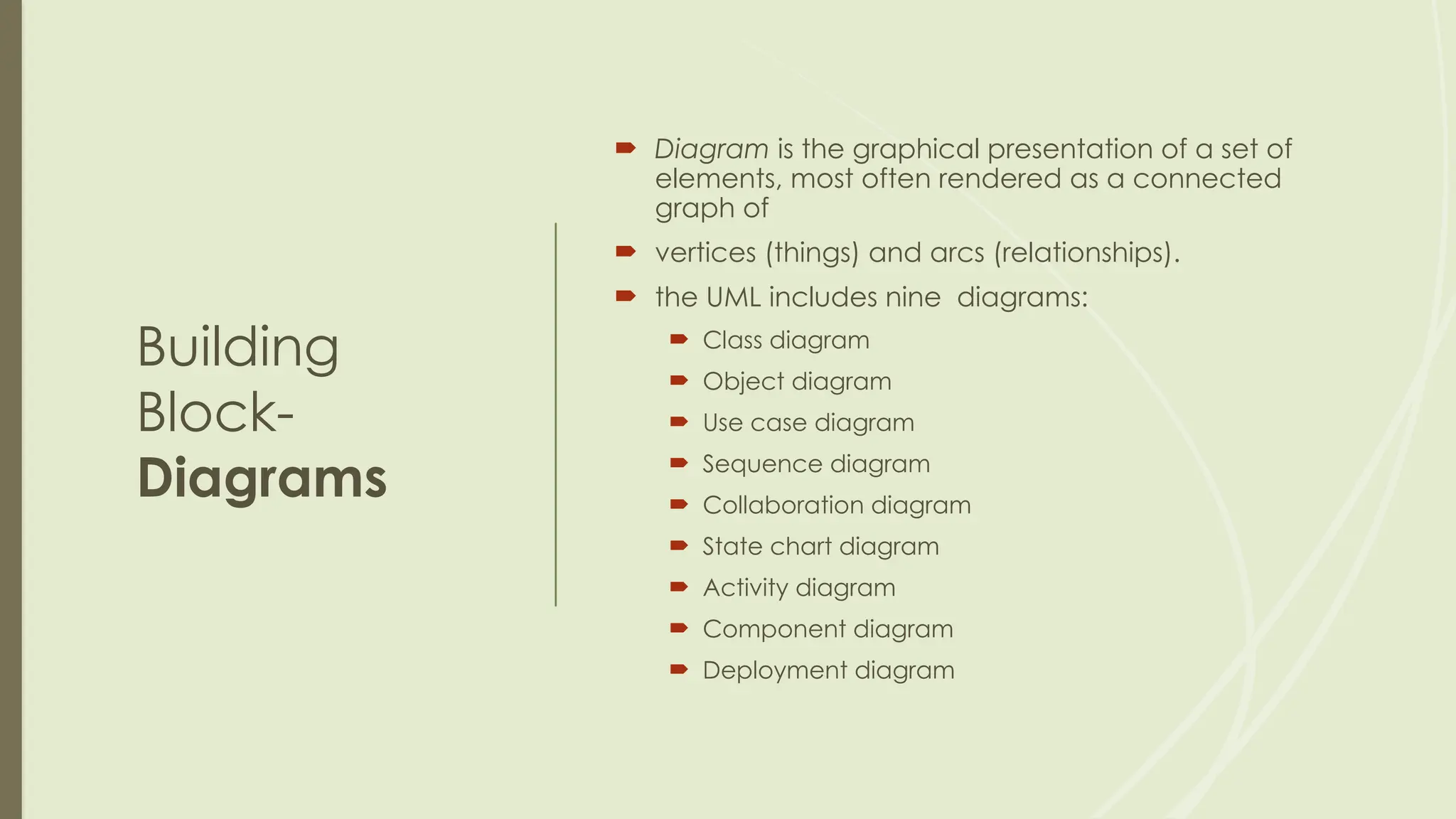Building
Block-
Diagrams
 Diagram is the graphical presentation of a set of
elements, most often rendered as a connected
graph of
 vertices (things) and arcs (relationships).
 the UML includes nine diagrams:
 Class diagram
 Object diagram
 Use case diagram
 Sequence diagram
 Collaboration diagram
 State chart diagram
 Activity diagram
 Component diagram
 Deployment diagram
 
