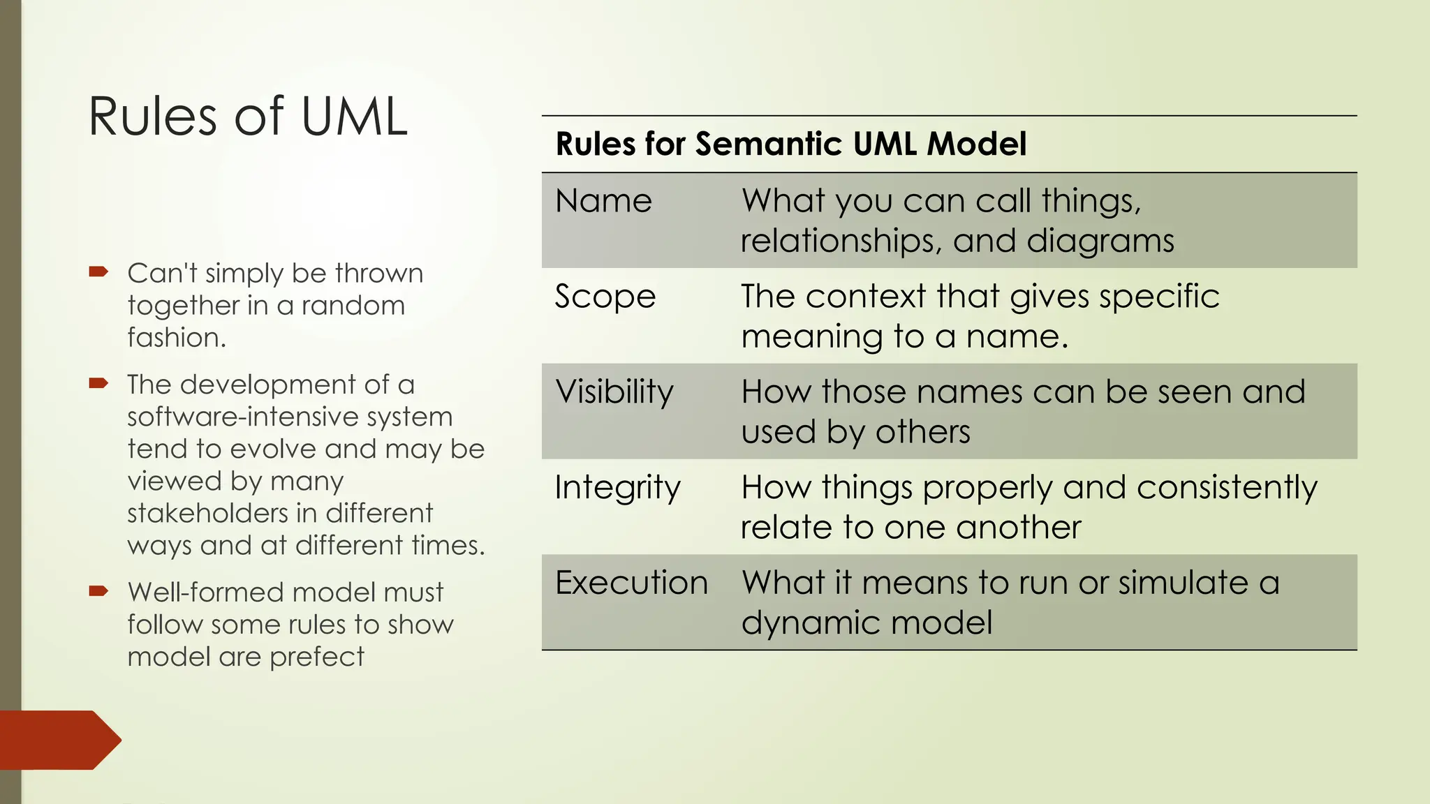 Rules of UML
 Can't simply be thrown
together in a random
fashion.
 The development of a
software-intensive system
tend to evolve and may be
viewed by many
stakeholders in different
ways and at different times.
 Well-formed model must
follow some rules to show
model are prefect
Rules for Semantic UML Model
Name What you can call things,
relationships, and diagrams
Scope The context that gives specific
meaning to a name.
Visibility How those names can be seen and
used by others
Integrity How things properly and consistently
relate to one another
Execution What it means to run or simulate a
dynamic model
 