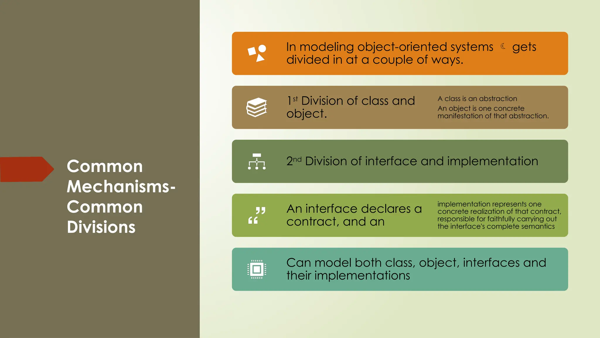 Common
Mechanisms-
Common
Divisions
In modeling object-oriented systems  gets
divided in at a couple of ways.
1st
Division of class and
object.
A class is an abstraction
An object is one concrete
manifestation of that abstraction.
2nd
Division of interface and implementation
An interface declares a
contract, and an
implementation represents one
concrete realization of that contract,
responsible for faithfully carrying out
the interface's complete semantics
Can model both class, object, interfaces and
their implementations
 