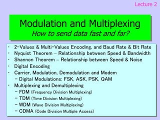 Advanced Techniques in Modulation and Multiplexing for High-Speed Data ...