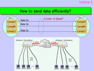 Advanced Techniques in Modulation and Multiplexing for High-Speed Data ...
